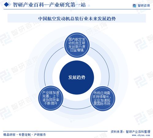 智研咨詢發(fā)布《中國(guó)航空發(fā)動(dòng)機(jī)總裝行業(yè)市場(chǎng)分析報(bào)告》 行業(yè)分類、商業(yè)模式、產(chǎn)業(yè)鏈全景與市場(chǎng)前景預(yù)測(cè)